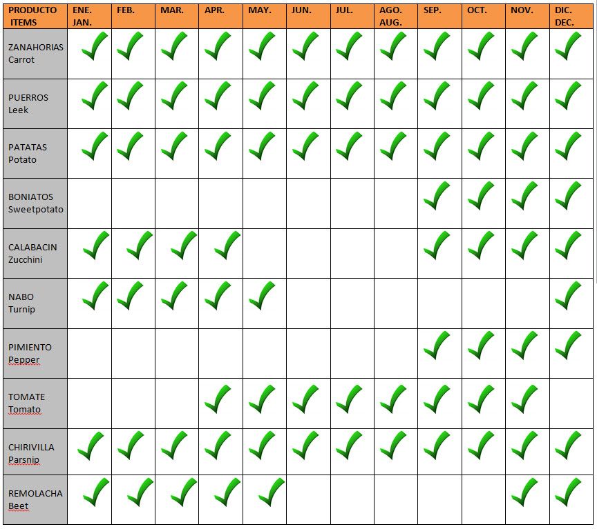 Calendario de producción de hortalizas